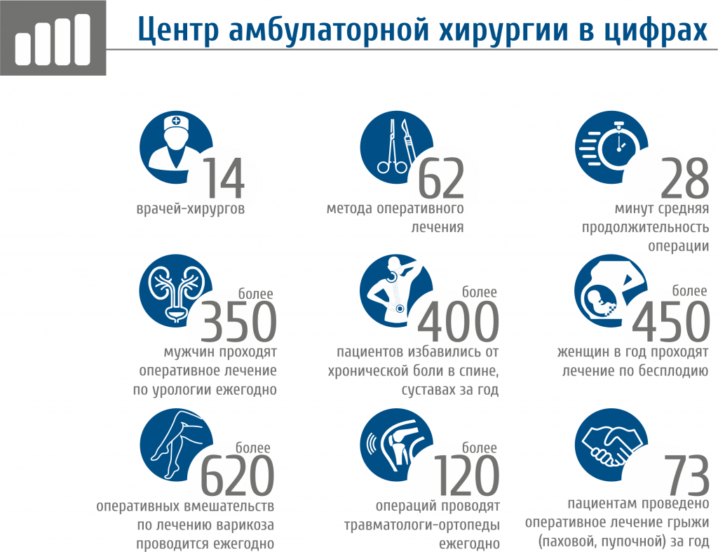 Псков проект псков официальный сайт